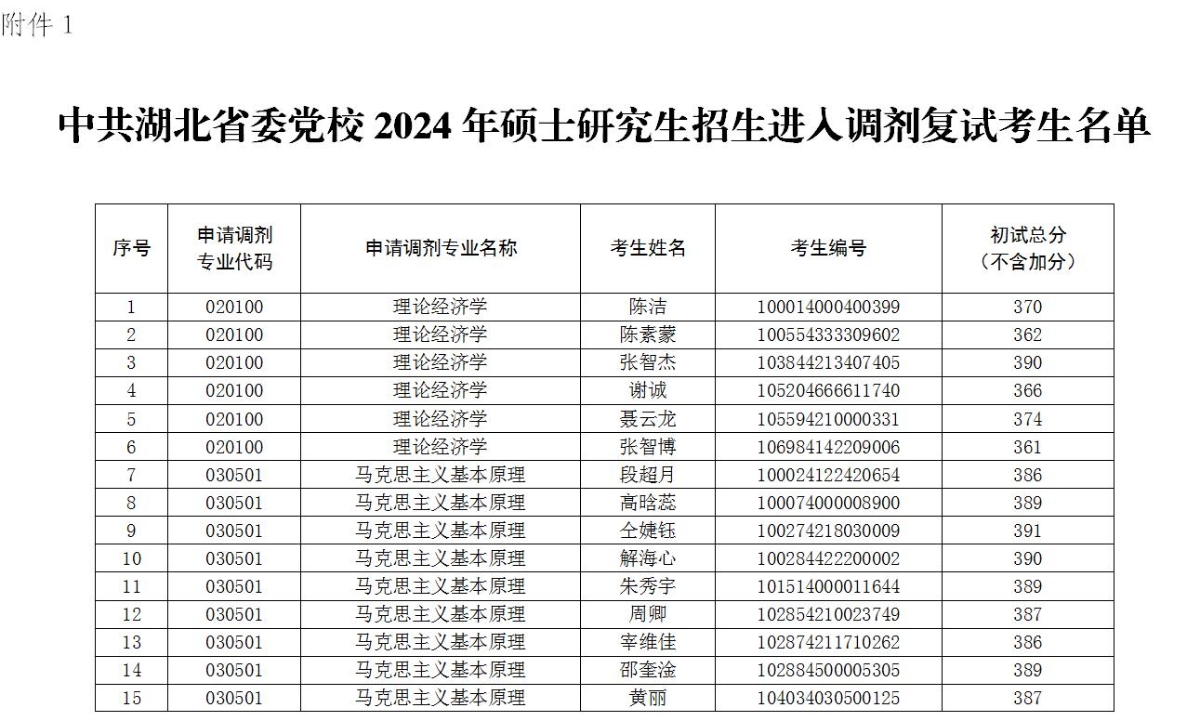 调剂复试考生名单-01