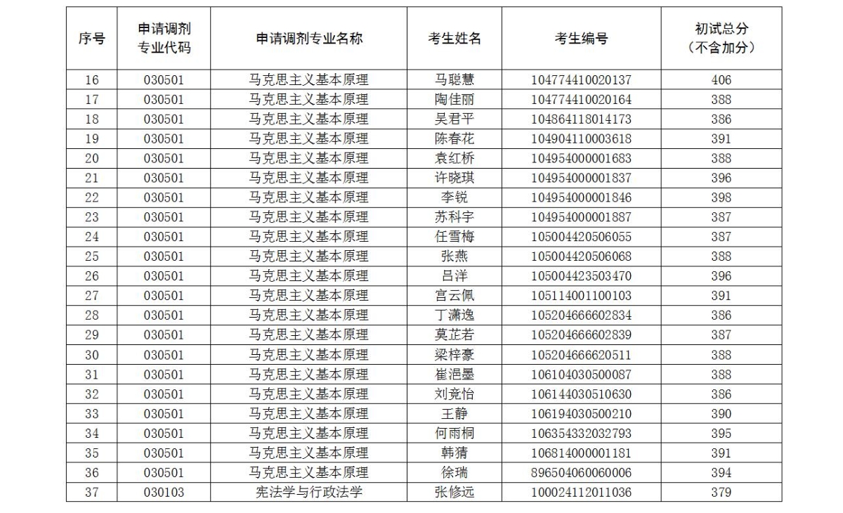 调剂复试考生名单-02