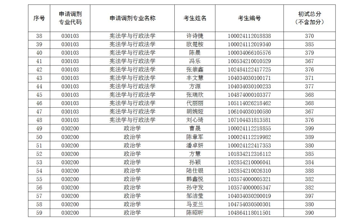 调剂复试考生名单-03