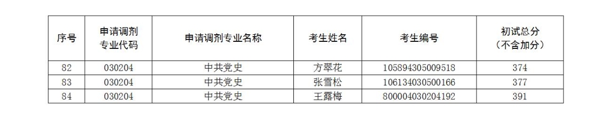 调剂复试考生名单-05