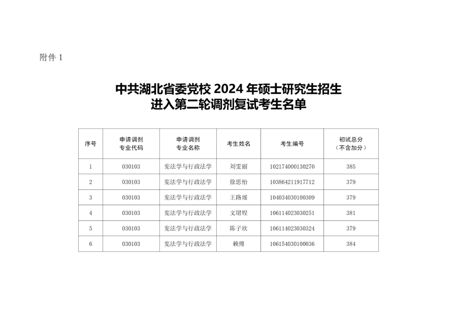 中共湖北省委党校2024年硕士研究生招生第二轮调剂复试（宪法学与行政法学专业）工作安排_07