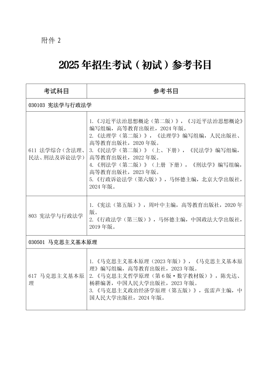 中共湖北省委党校2025年硕士研究生招生简章_12
