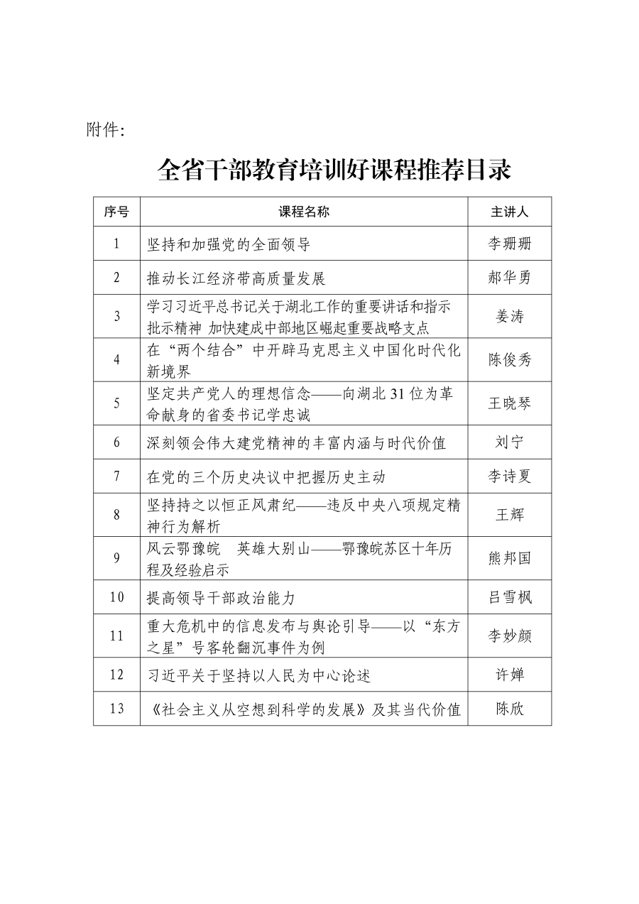 喜报（我校13门课程入选全省干部教育培训好课程）10.14改（2）_02