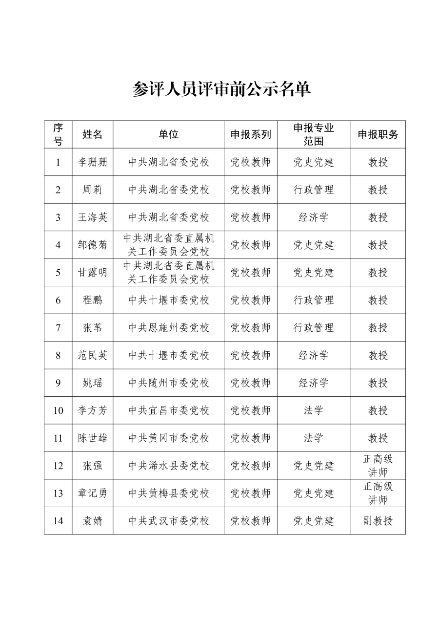 关于进行2024年湖北省党校教师职称评审参评人员评前公示的请示_02