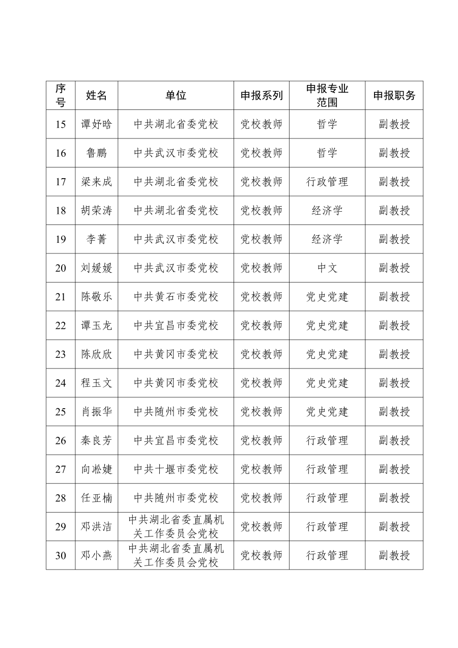 关于进行2024年湖北省党校教师职称评审参评人员评前公示的请示_03