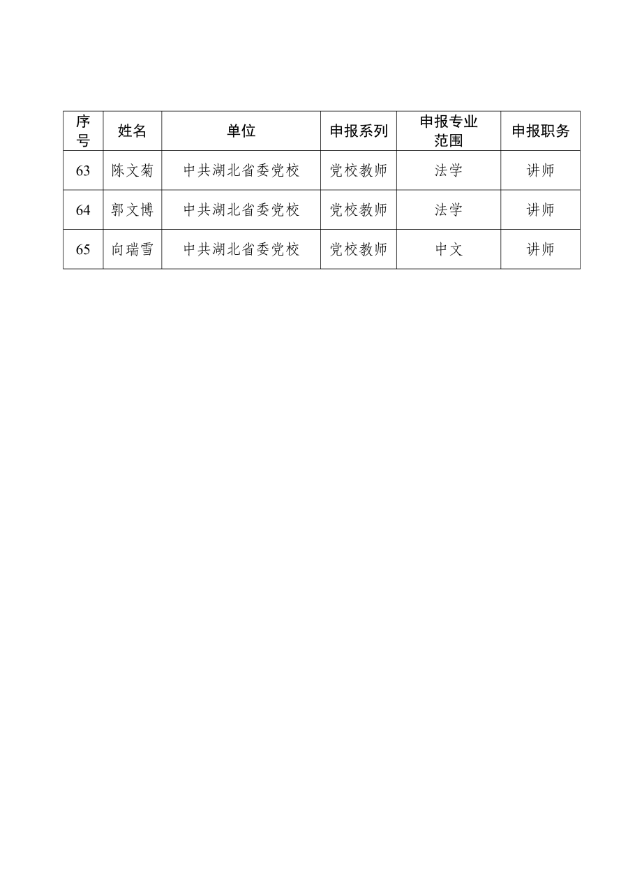 关于进行2024年湖北省党校教师职称评审参评人员评前公示的请示_06