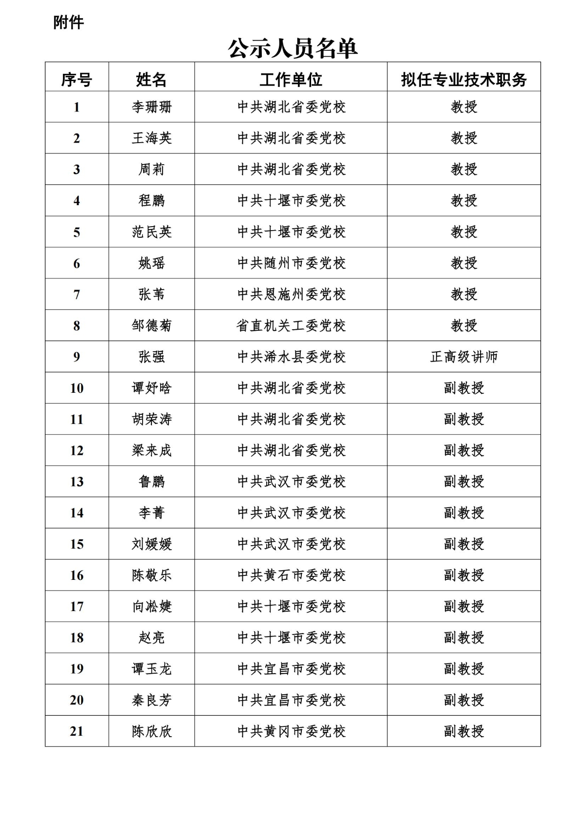 关于2024年度湖北省党校教师职称评审通过人员名单的公示(2)_00