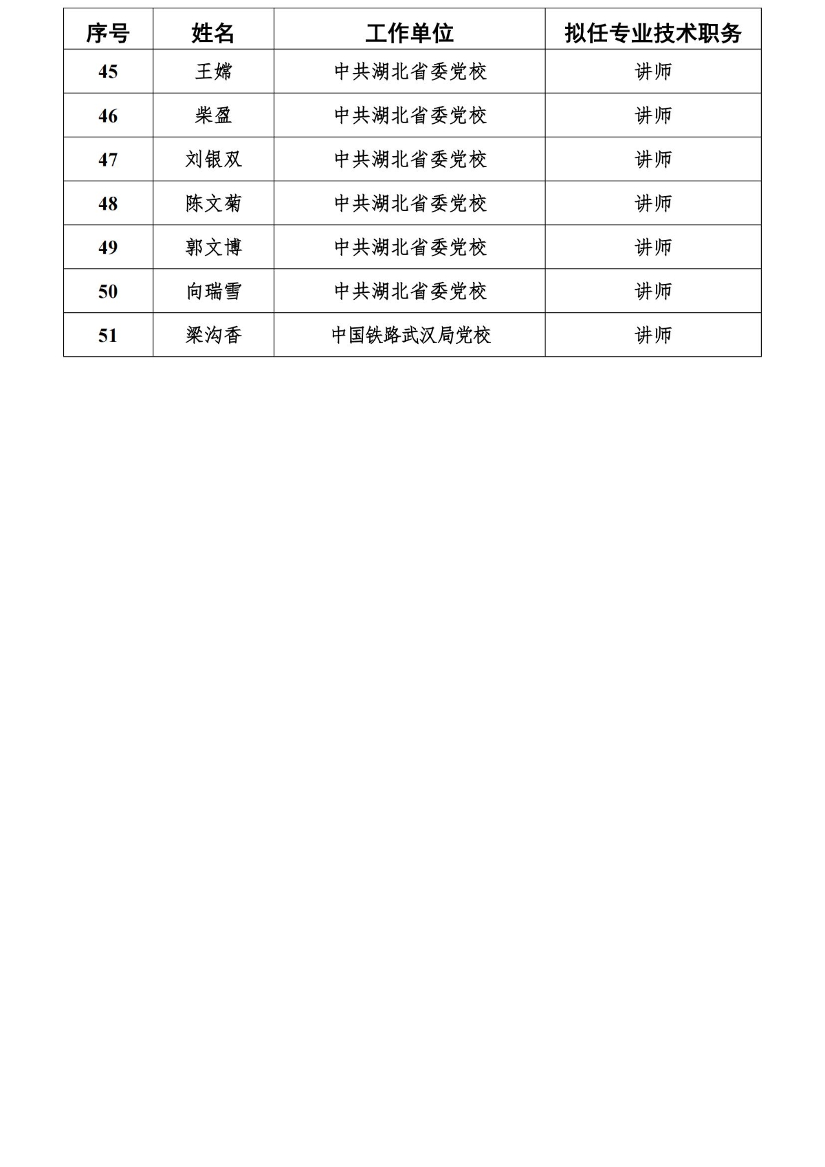 关于2024年度湖北省党校教师职称评审通过人员名单的公示(2)_02