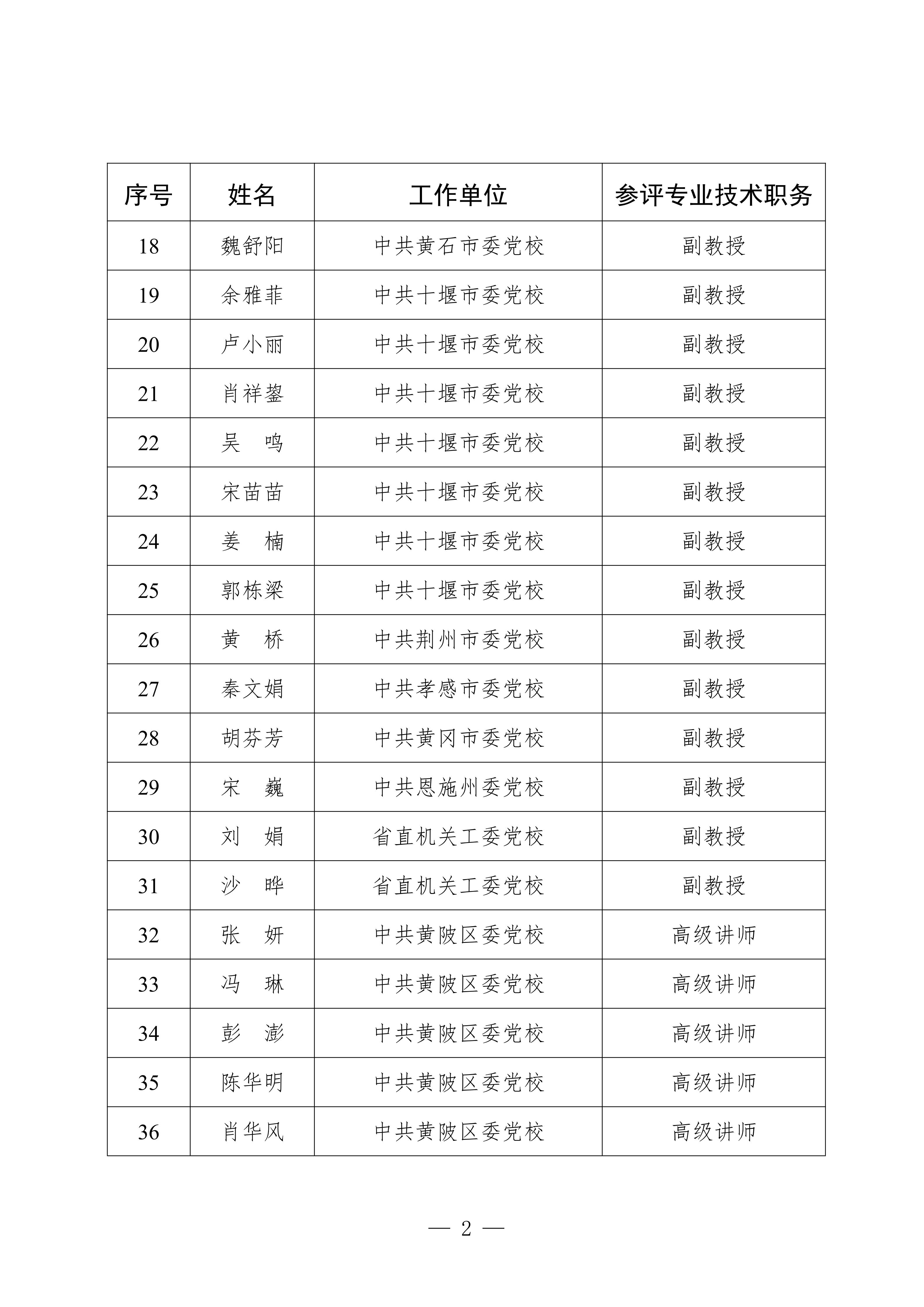 公示人员名单_02 公示人员名单_02