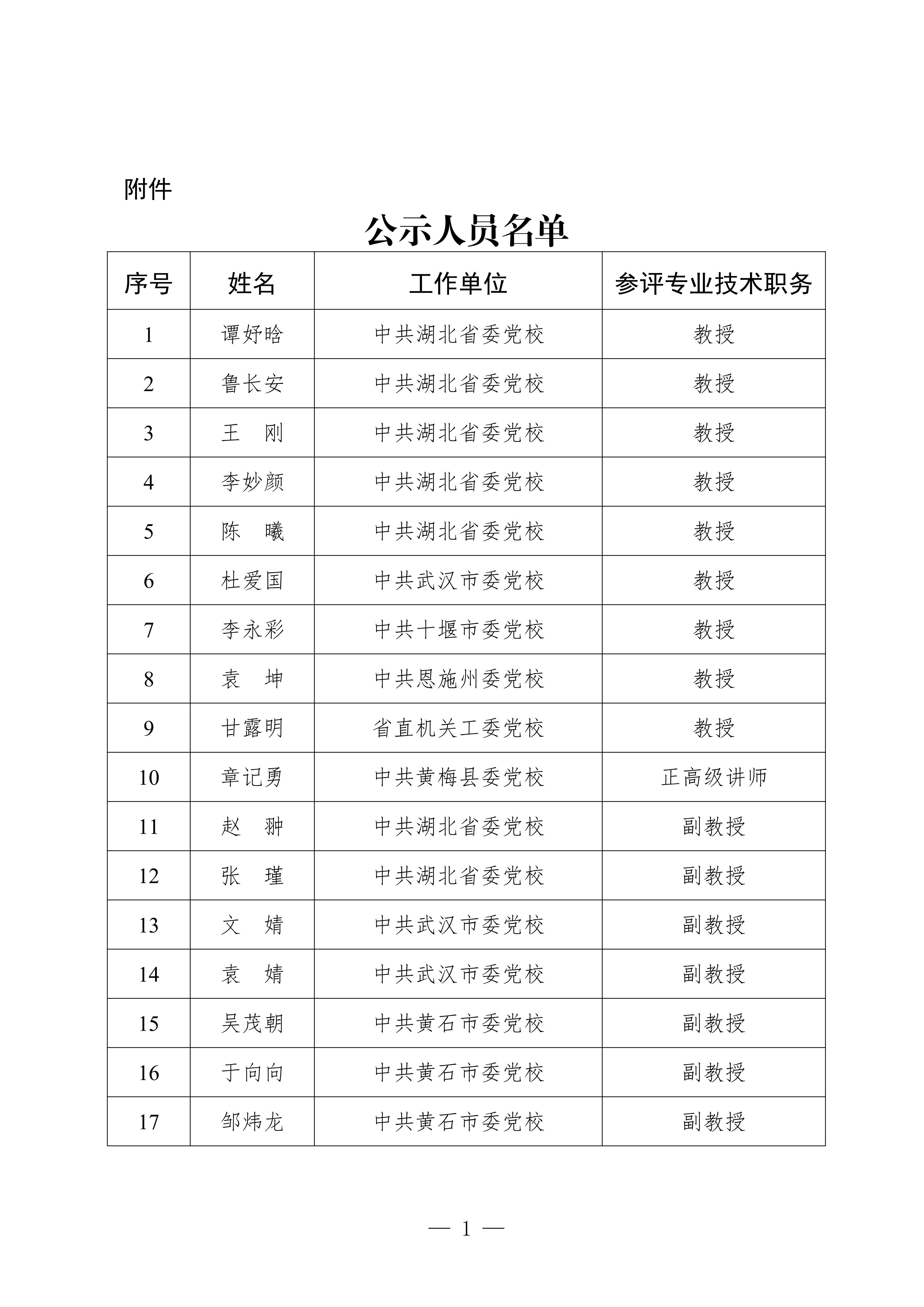 公示人员名单_01 公示人员名单_01
